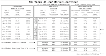 Has The Stock Market Come Too Far Too Fast?
