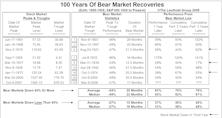 Has The Stock Market Come Too Far Too Fast?