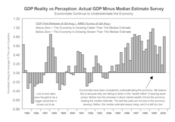 View From The North Country