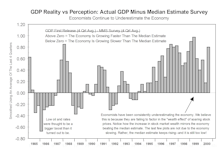 View From The North Country