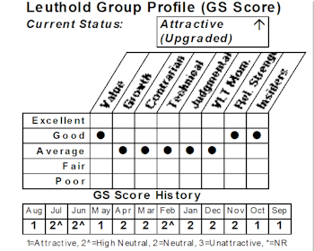New Select Industries Group Holding: Small Cap Value