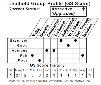 New Select Industries Group Holding: Buying Natural Gas