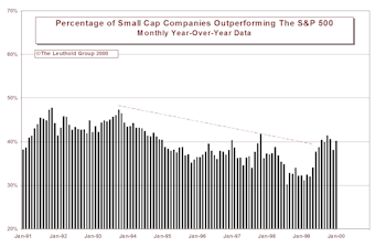 Tracking Shifts In Market Capitalization Leadership
