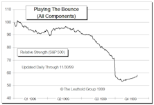 Playing The Bounce Update