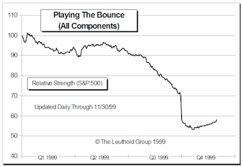 Playing The Bounce Update