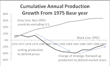 Oil Price “Crashes” In Historical Perspective