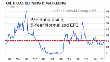 Oil & Gas Refining & Marketing: New Purchase