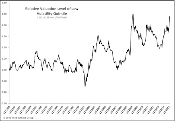 Paying Up For Protection