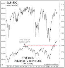 Sizing Up The Rally