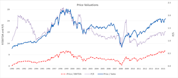 Valuation Metrics: Numerators & Denominators