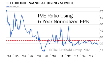 Electronic Manufacturing Services: Attractive
