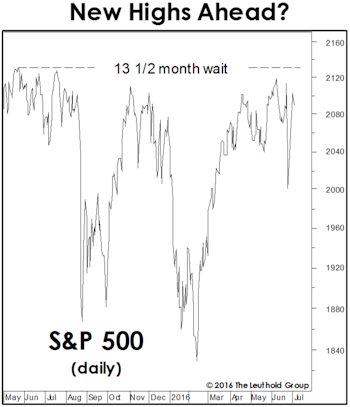 Stock Market Observations