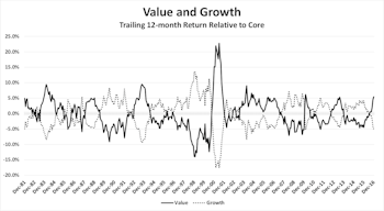 Factor Investing And The Importance Of Market Cycles