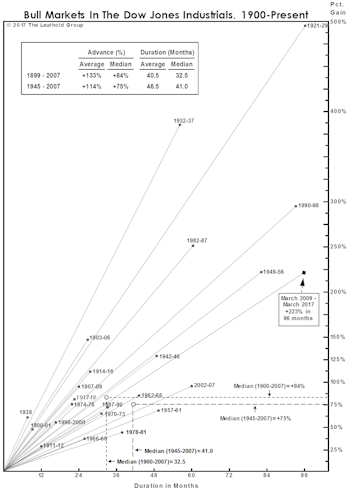 A Subdued 8th Birthday Celebration