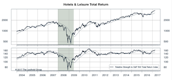 Retail Fades; Other Consumer Themes Flourish