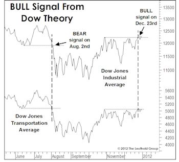 New Year’s Surprise: Turning More Bullish