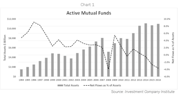The Investment Merits Of Asset Management Companies