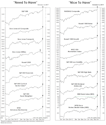 Better To Have And Not Need