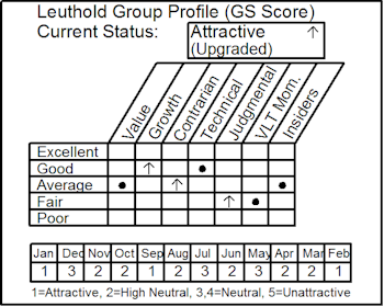 Select Industries: Buying Railroads