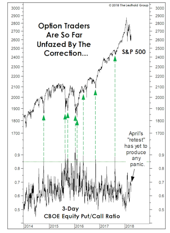 “What, Me Worry?”