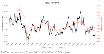 The Yin And Yang Of Utilities