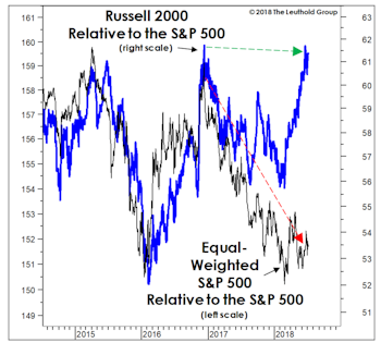 Multiple Personality Disorder?