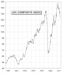Near Term Measures Pointing Toward Lessening Of Inflation Pressures