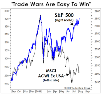 The Flags Are A-Flappin’! 