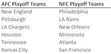 NFL Predictions 2018