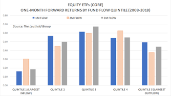 S&P 500—Valuation Check-Up