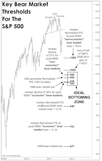 Another Swoon Coming