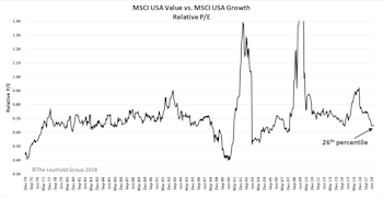 If Not Large Cap Growth, Then What?