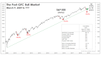 Yet Another Anniversary?