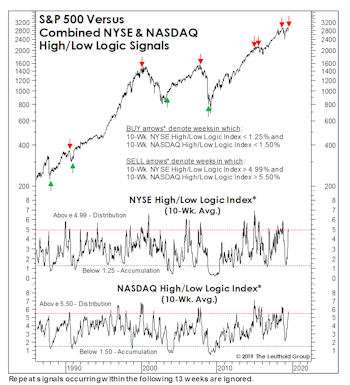 Breadth: Is It Different This Time?