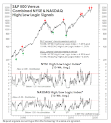 Breadth: Is It Different This Time?