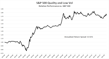 Portfolio Positioning: Deciding Not To Decide