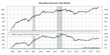 Fresh Look At The Education Services Group
