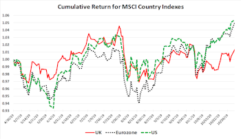 U.K. Stocks: Bottom Fishing… & Chips