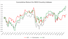 U.K. Stocks: Bottom Fishing… & Chips