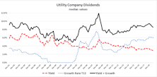 Utilities' Valuation Millstone