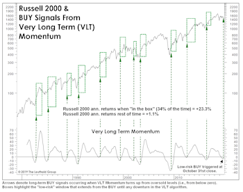 VLT Complicates The Market Puzzle
