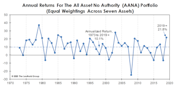 A Good Year To “Own It All”