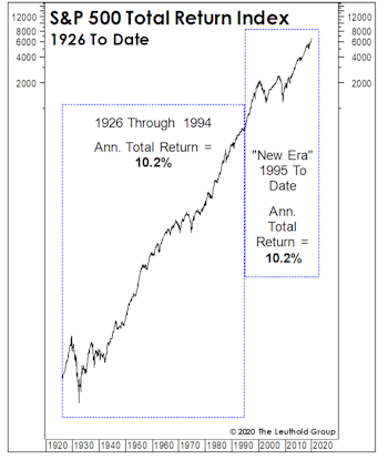 Superhuman Feats Got Us Here