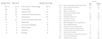 Fully-Invested Portfolios - March 2020