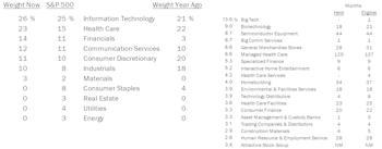 Fully-Invested Portfolios - April 2020