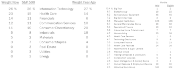 Fully-Invested Portfolios - May 2020