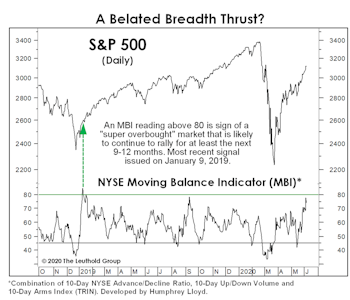 Revenge Of The Nerds?