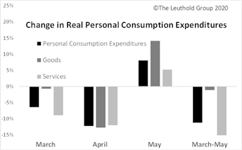 Retail’s Winners And Losers Of The Pandemic