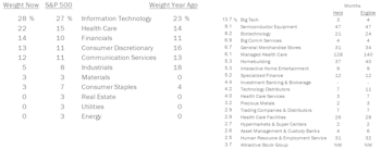 Fully-Invested Portfolios - July 2020