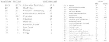 Fully-Invested Portfolios - August 2020